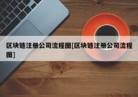 区块链注册公司流程图[区块链注册公司流程图]